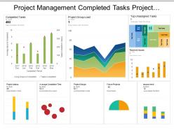 Project management completed tasks project group load dashboard