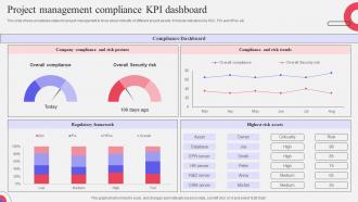 Project Management Compliance KPI Dashboard