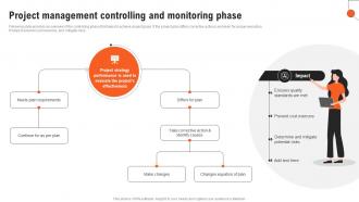 Project Management Controlling And Monitoring Phase Project Management Guide PM SS