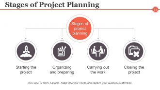 Project Management Controlling And Monitoring Powerpoint Presentation Slides