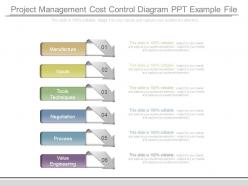 Project management cost control diagram ppt example file