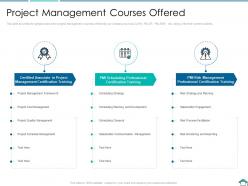 Project management courses offered pmp certification courses it