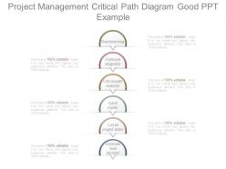 Project management critical path diagram good ppt example