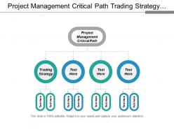 Project management critical path trading strategy meeting agenda cpb