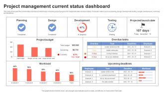 Project Management Current Status Dashboard