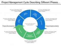 Project management cycle describing different phases of project development and implementation