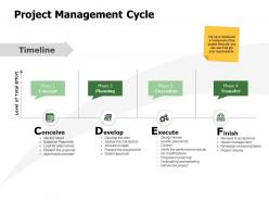 Project management cycle finish ppt powerpoint presentation gallery portfolio