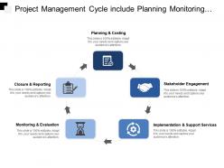 Project management cycle include planning monitoring implementation and reporting