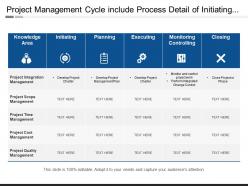 Project management cycle include process detail of initiating planning executing and closing