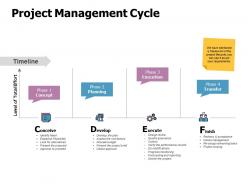 Project management cycle ppt powerpoint presentation inspiration