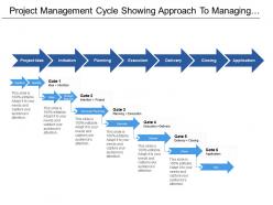 Project management cycle showing approach to managing project include planning execution and delivery