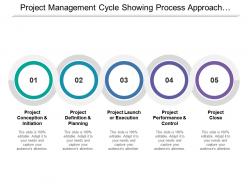 Project management cycle showing process approach by five interconnected circle