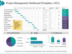 Project management dashboard agree on objectives