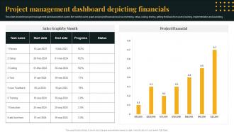 Project Management Dashboard Depicting Financials