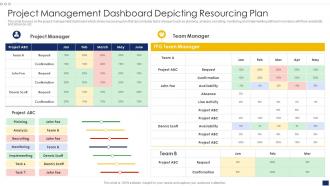 Project Management Dashboard Depicting Resourcing Plan