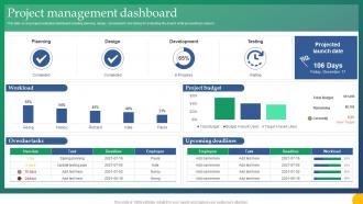 Project Management Dashboard Design For Software A Playbook