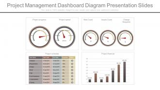 50373517 style essentials 2 dashboard 4 piece powerpoint presentation diagram infographic slide