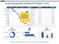 Project management dashboard final resource plan ppt powerpoint presentation styles objects