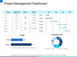 Project management dashboard jacob ppt powerpoint presentation gallery portrait