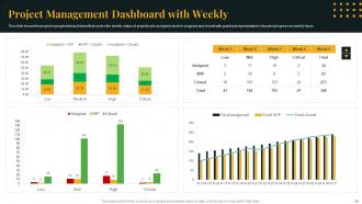 Project Management Dashboard PowerPoint PPT Template Bundles