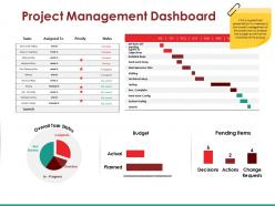 Project Management Dashboard Powerpoint Slide Ideas