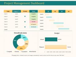 Project management dashboard ppt pictures designs download