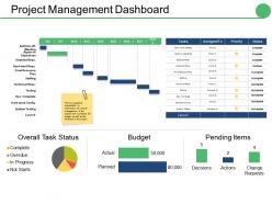 Project management dashboard snapshot ppt show graphics