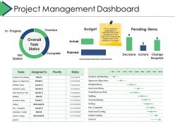 Project management dashboard project brief ppt powerpoint presentation icon graphics design