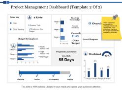 Project management dashboard risks ppt powerpoint presentation styles outfit