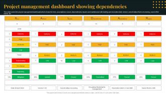 Project Management Dashboard Showing Dependencies