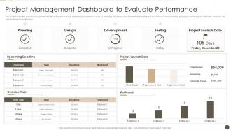 Project Management Dashboard To Evaluate Performance Time Management Strategy To Ensure Project Success