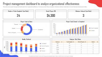 Project Management Dashboard To Implementing Strategies To Enhance Organizational