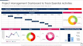 Project Management Dashboard To Managing Project Development Stages Playbook