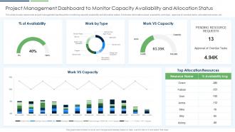 Project Management Dashboard To Monitor Capacity Availability And Allocation Status