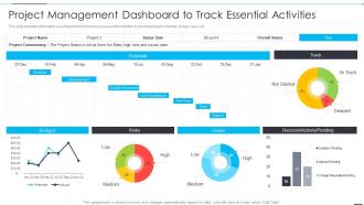 Project Management Dashboard To Track Essential How Firm Improve Project Management