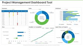 Project management dashboard tool implement prioritization techniques to manage teams workload