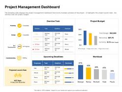 Project Management Dashboard Upcoming Deadlines Waiting Ppt Powerpoint Presentation Icons