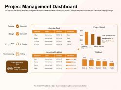 Project management dashboard waiting ppt powerpoint presentation model backgrounds