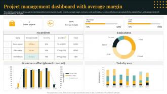 Project Management Dashboard With Average Margin