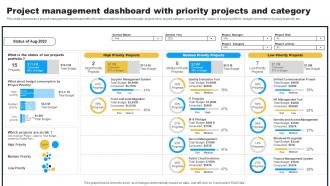 Project Management Dashboard With Priority Project Feasibility Assessment To Improve