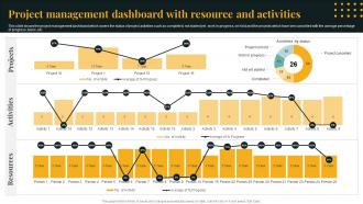 Project Management Dashboard With Resource And Activities