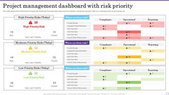 Project Management Dashboard With Risk Priority