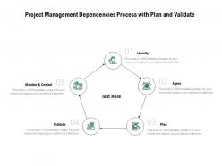 Project management dependencies process with plan and validate