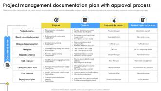 Project Management Documentation Process Project Documentation PM SS