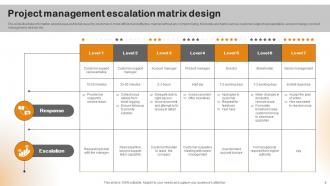 Project Management Escalation Powerpoint Ppt Template Bundles