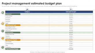 Project Management Estimated Budget Plan Mastering Project Management PM SS