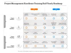 Project Management Excellence Training Half Yearly Roadmap