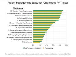 Project management execution challenges ppt ideas