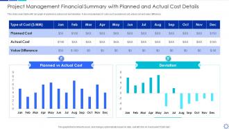 Project management financial summary with planned and actual cost details