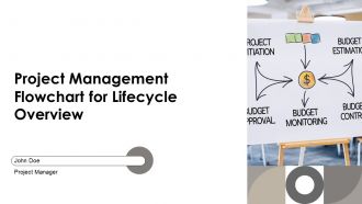 Project Management Flowchart For Lifecycle Overview PPT Mockup AT